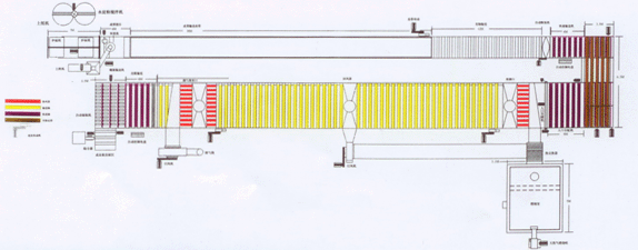 天然石膏板生產(chǎn)線(xiàn)組成結(jié)構(gòu)及平面布局圖